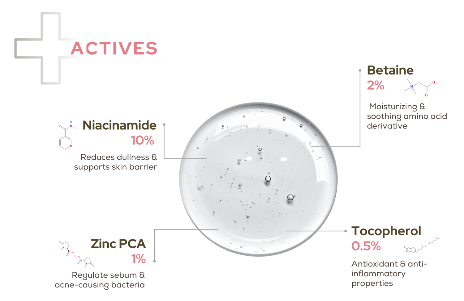 10% Niacinamide Face Serum